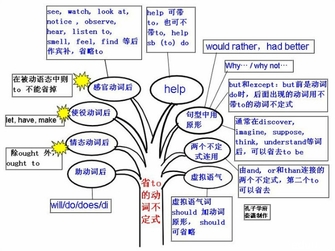 英语语法