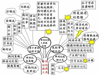 英语语法