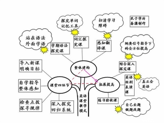 英语语法