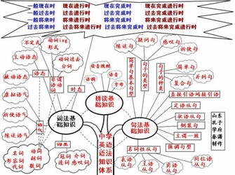 英语语法