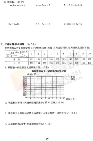 2019年小学期中模拟试卷答案