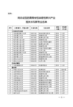 本次公布的高校新设置的140个本科专业