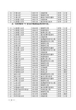本次公布的高校新设置的140个本科专业（第二页）