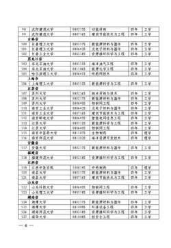 本次公布的高校新设置的140个本科专业（第四页）