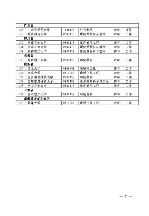 本次公布的高校新设置的140个本科专业（第五页）