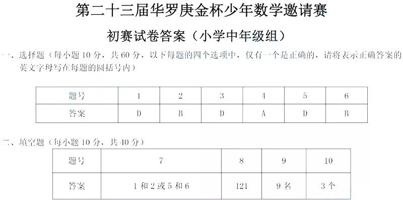 第23届“华杯赛”初赛小学中年级组笔试试题答案