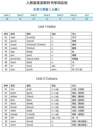 小学英语单词