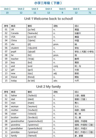 小学英语单词