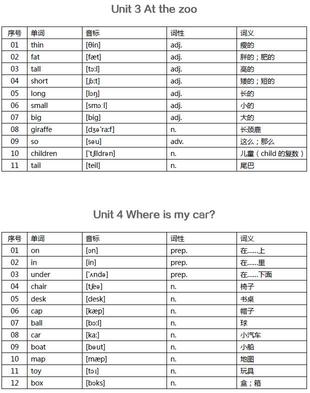 小学英语单词