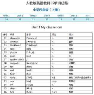 小学英语单词