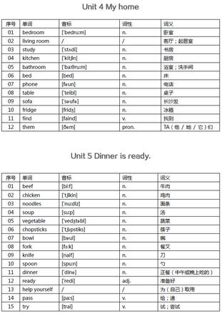 小学英语单词