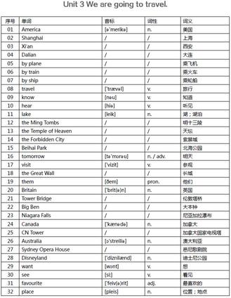 小学英语单词