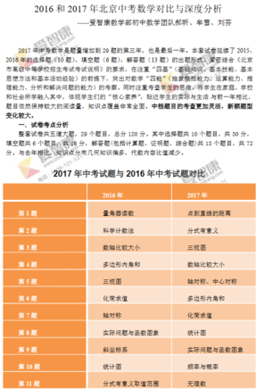 2019年与2019年北京中考数学试题对比深度分析1