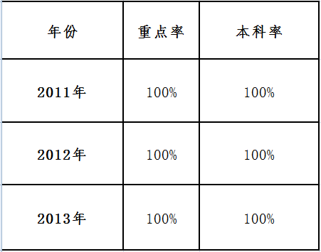 北京市十三中近几年中招情况和高考情况汇总