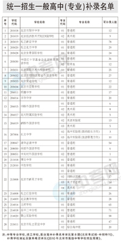 2010北京中招统一招生一般高中（专业）补录名单