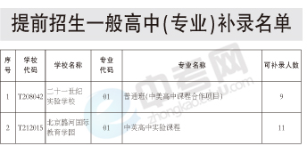2010北京中招提前招生一般高中（专业）补录名单