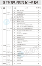 2010北京中招五年制高职学院（专业）补录名单