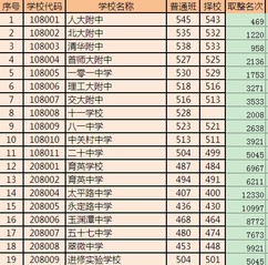 2012海淀区中考录取分数线及排名