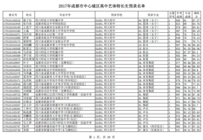 2019年成都市中心城区高中艺体特长生预录名单1