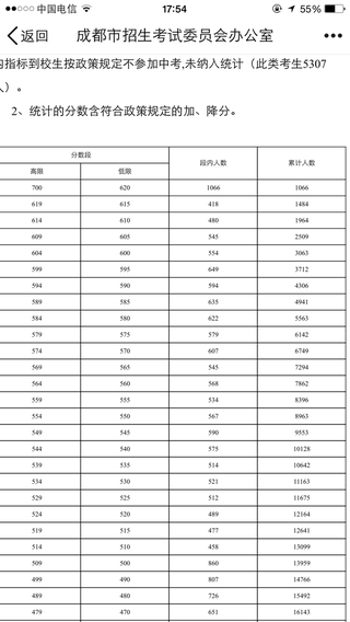 2019年成都中考各分数段人数统计表