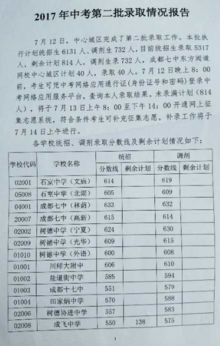 2019年成都中考第二批录取情况报告