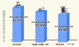 什么样的家庭可以培养出优秀的孩子？