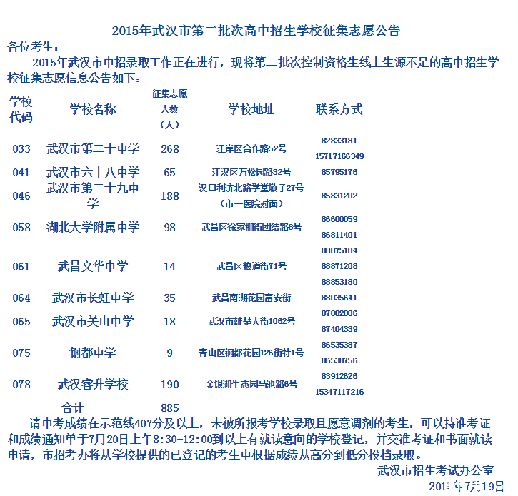 2019年武汉第二批次志愿征集公告学校