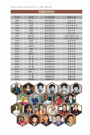 2019年武汉外国语招生简章