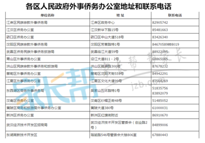 2019年武汉市中考优录政策办理程序