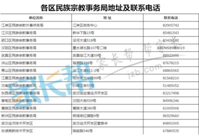 武汉各区民族宗教事务局地址及联系电话