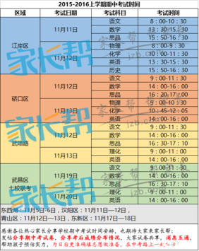 2019年武汉各区期中考试时间安排