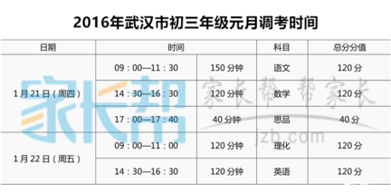 2019年武汉市元月调考时间安排