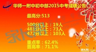 2019年华师一初中部中考成绩