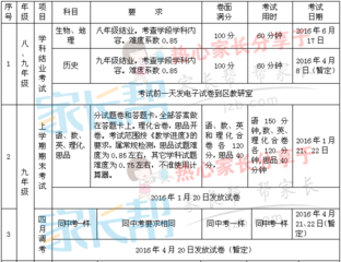 2019年武汉四月调考没有取消吧？