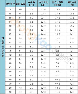 陕西中考体育 西安中考体育评分标准