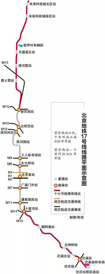 北京地铁未来5