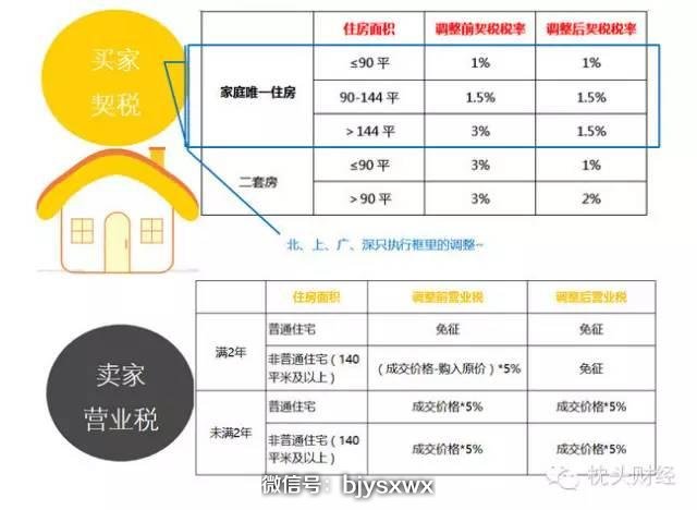 京沪深房价再暴涨 还能撑多久？ 