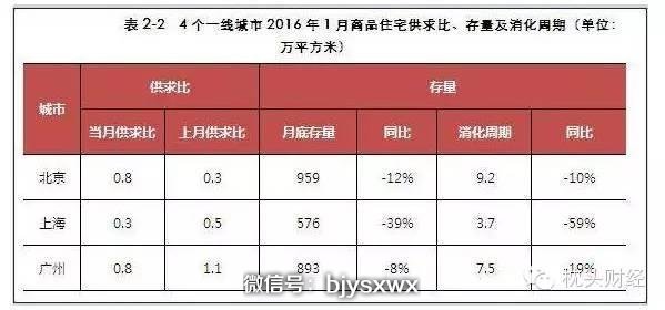 京沪深房价再暴涨 还能撑多久？ 