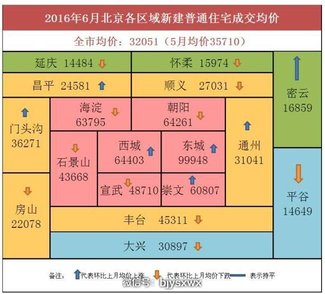 北京房价地图|跌了，终于跌了！11个区房价下跌