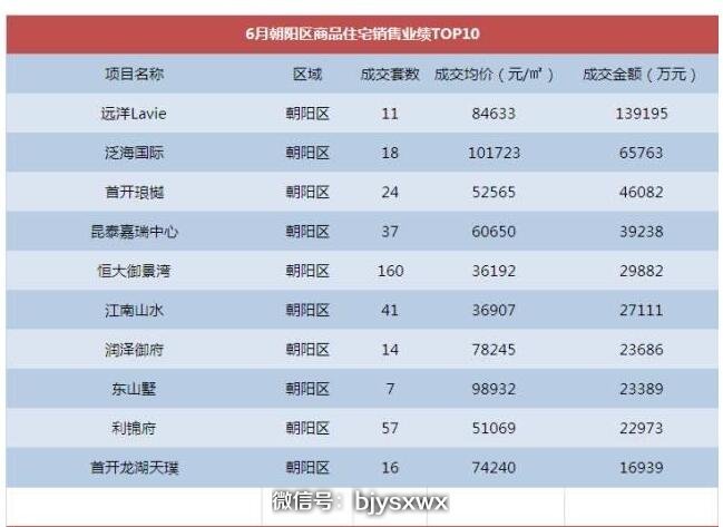 北京房价地图|跌了，终于跌了！11个区房价下跌