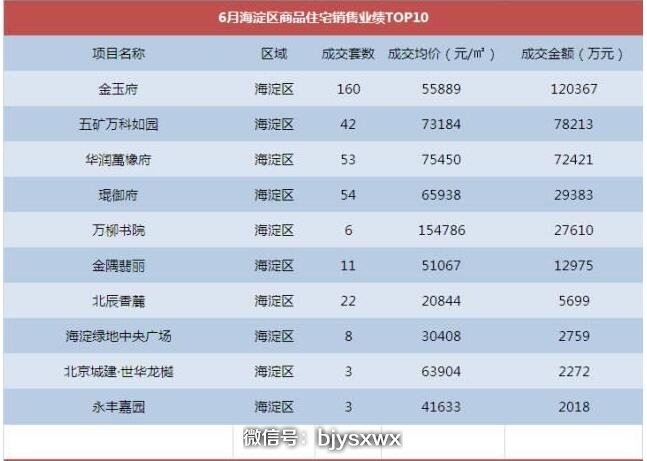 北京房价地图|跌了，终于跌了！11个区房价下跌