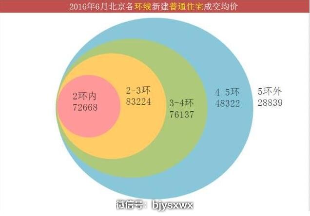 北京房价地图|跌了，终于跌了！11个区房价下跌