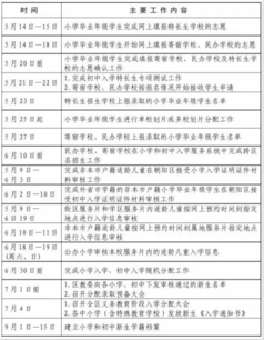 朝阳区小升初时间及工作安排