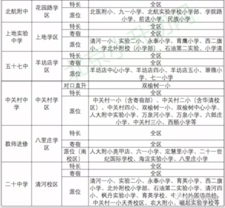 海淀部分学校招生途径及范围说明2