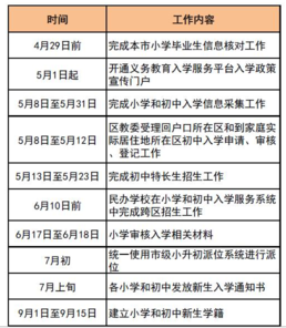 2019北京幼升小、小升初入学工作时间安排