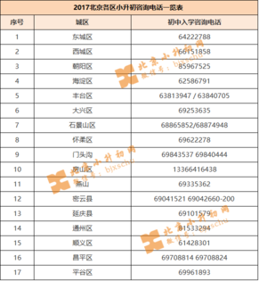 2019米粒妈妈各区入学咨询电话