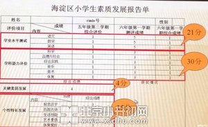 2013海淀小升初推优加分70分由来-www.xschu.com
