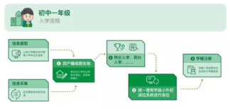 2018年米粒妈妈入学流程