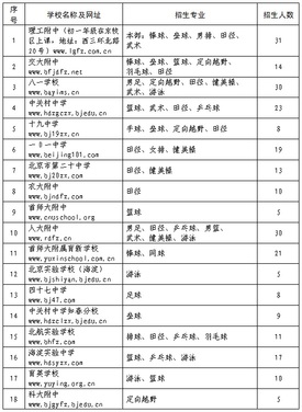 体育特长招生计划