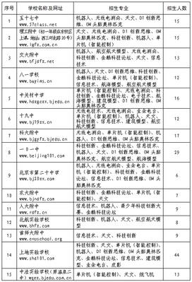 海淀2019小升初科技特长招生计划
